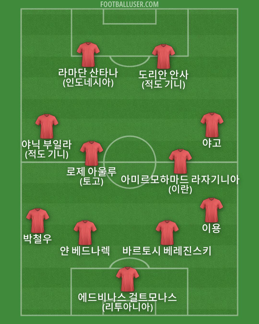 Custom Team Formation 2025