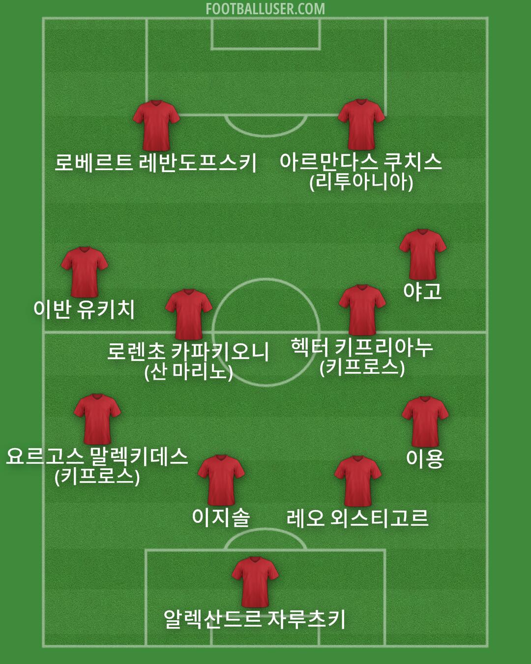 Custom Team Formation 2025