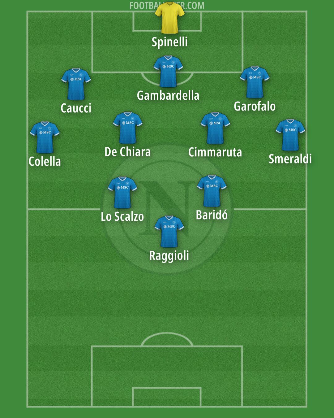 Napoli Formation 2025