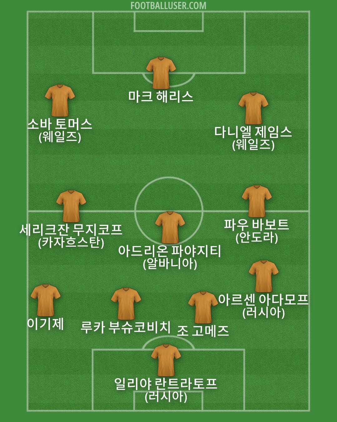 Custom Team Formation 2025