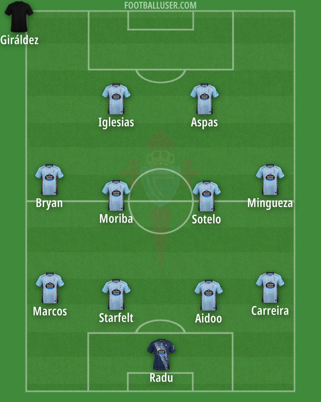 Celta Formation 2025