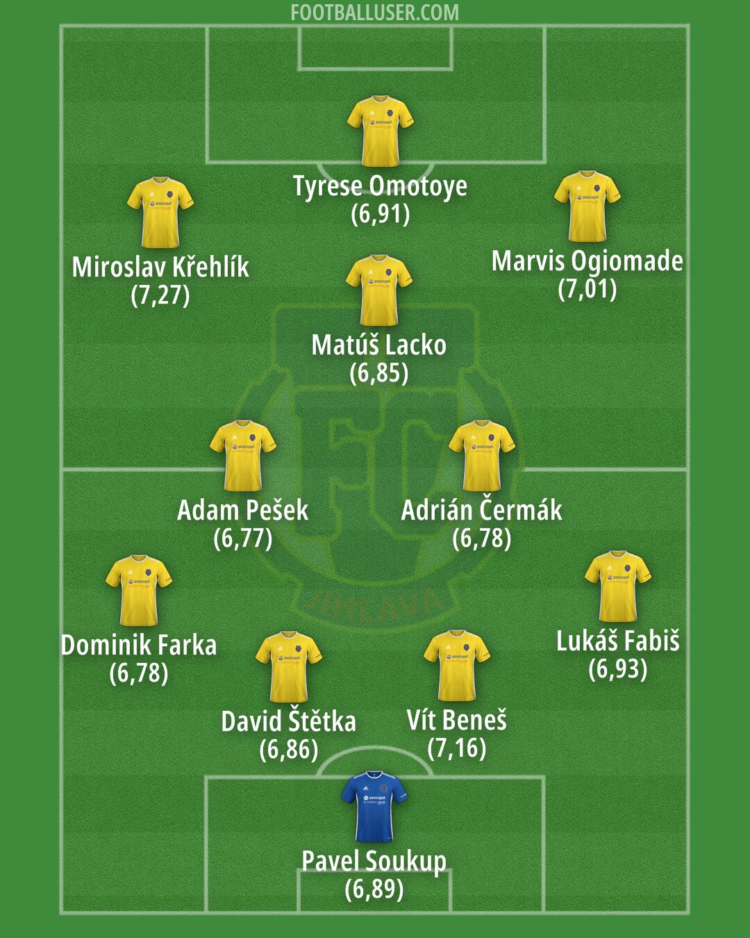 Jihlava Formation 2025