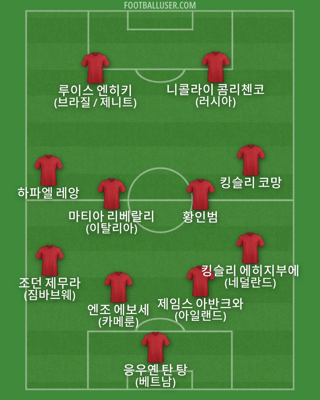 Custom Team Formation 2025