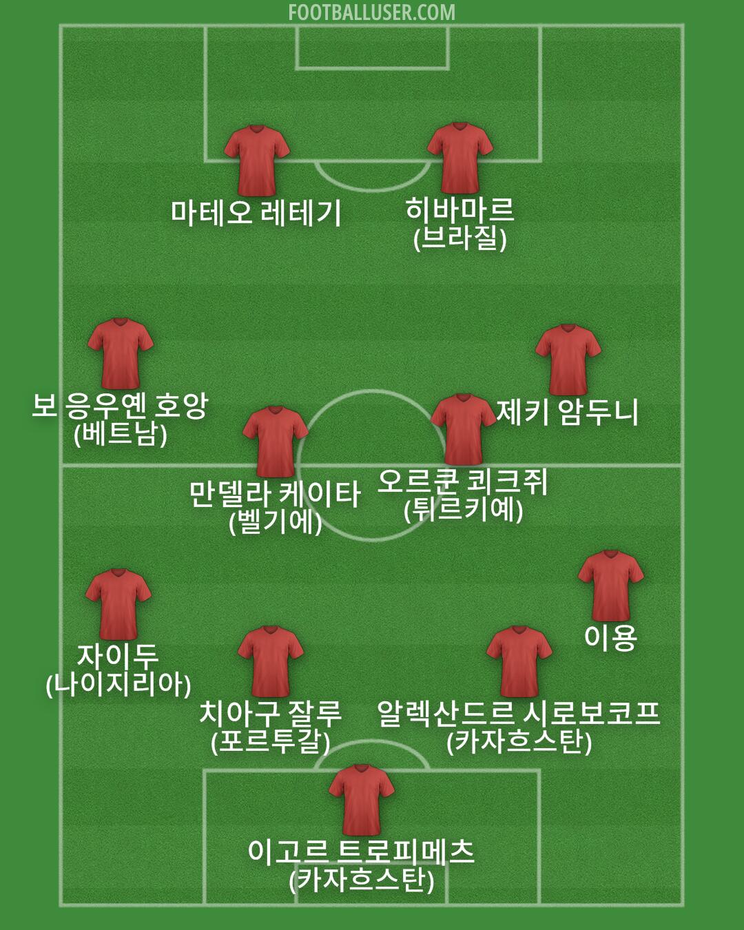 Custom Team Formation 2025