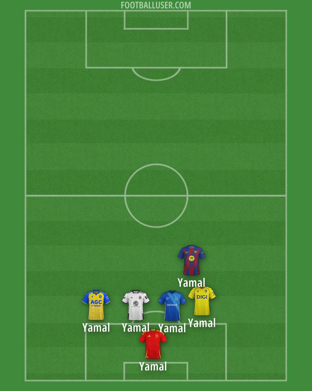 Custom Team Formation 2025