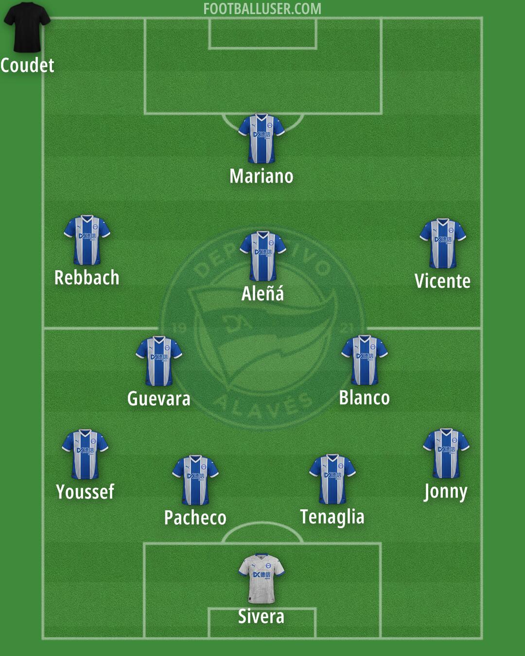 Alavés Formation 2025
