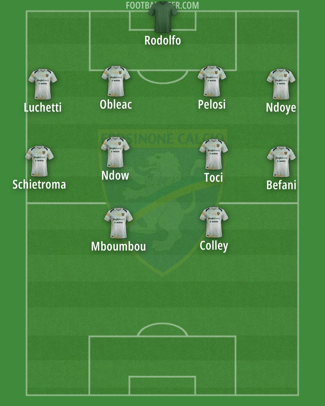 Frosinone Formation 2025