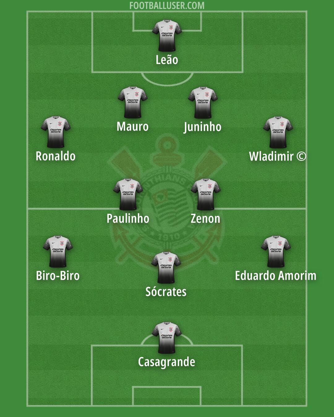Corinthians Formation 2025