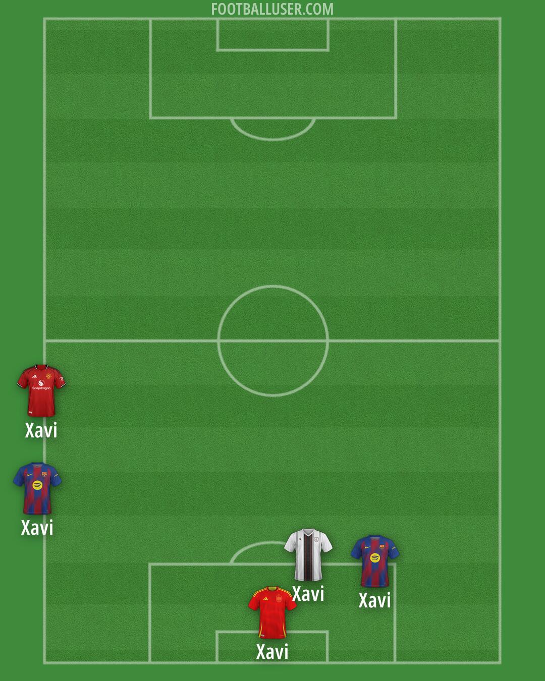 Custom Team Formation 2025