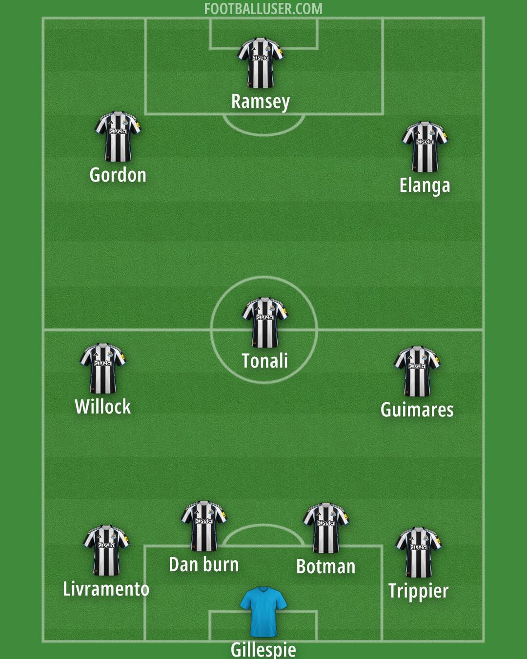 Newcastle Formation 2025