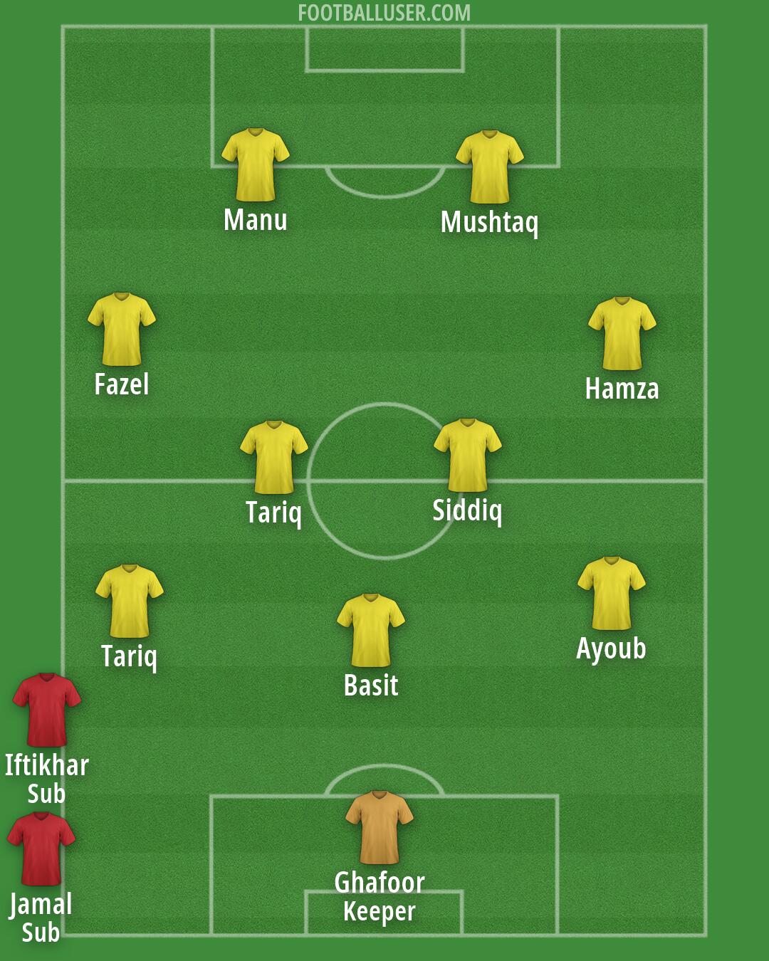 Custom Team Formation 2025