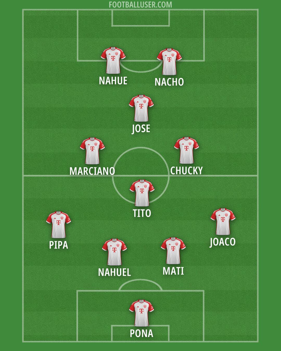 FC Bayern Formation 2025