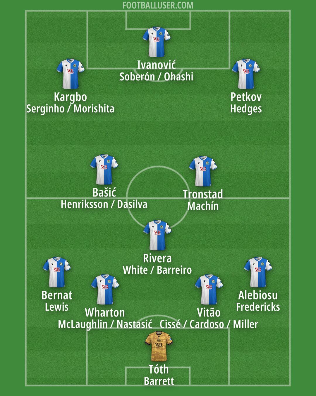 Blackburn Formation 2025