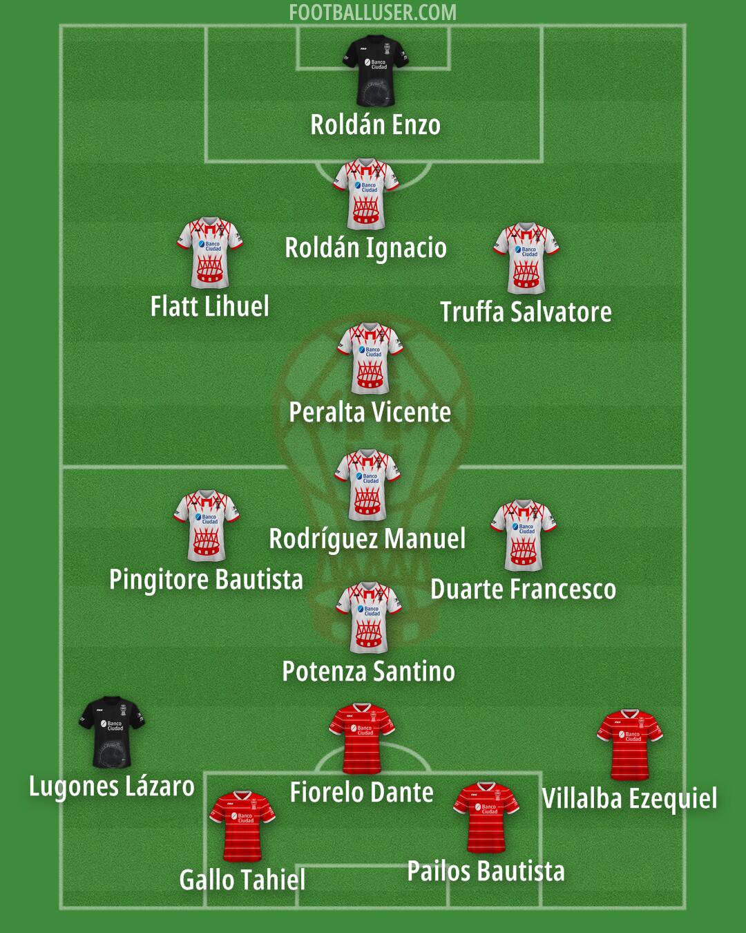 Huracán Formation 2025