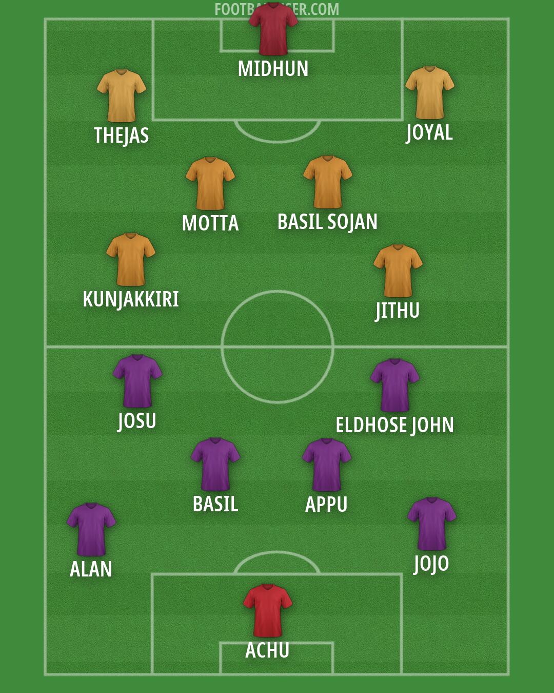Custom Team Formation 2025