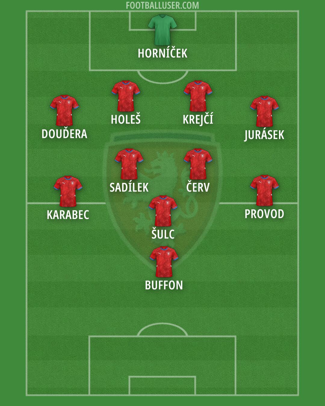 Czechia Formation 2025