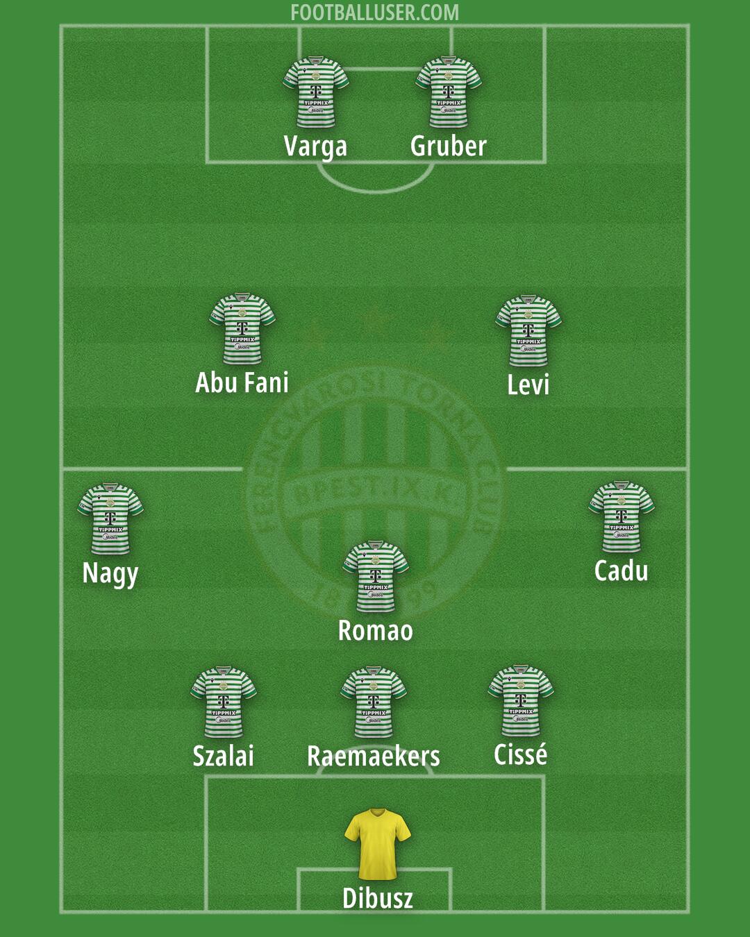 Ferencváros Formation 2025