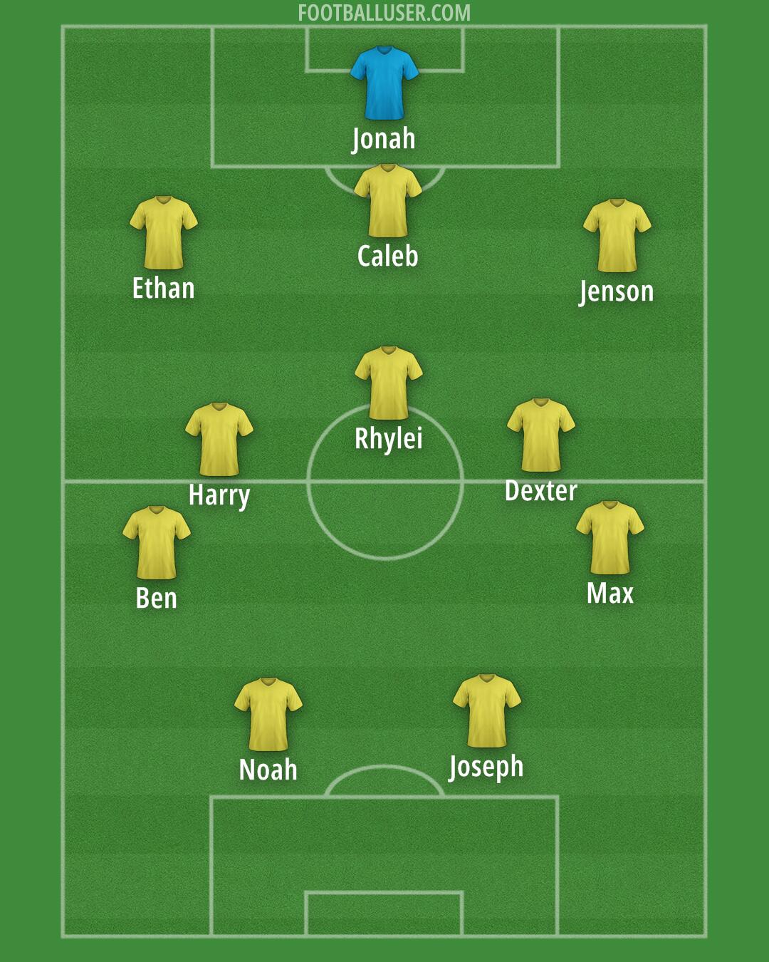 Custom Team Formation 2025