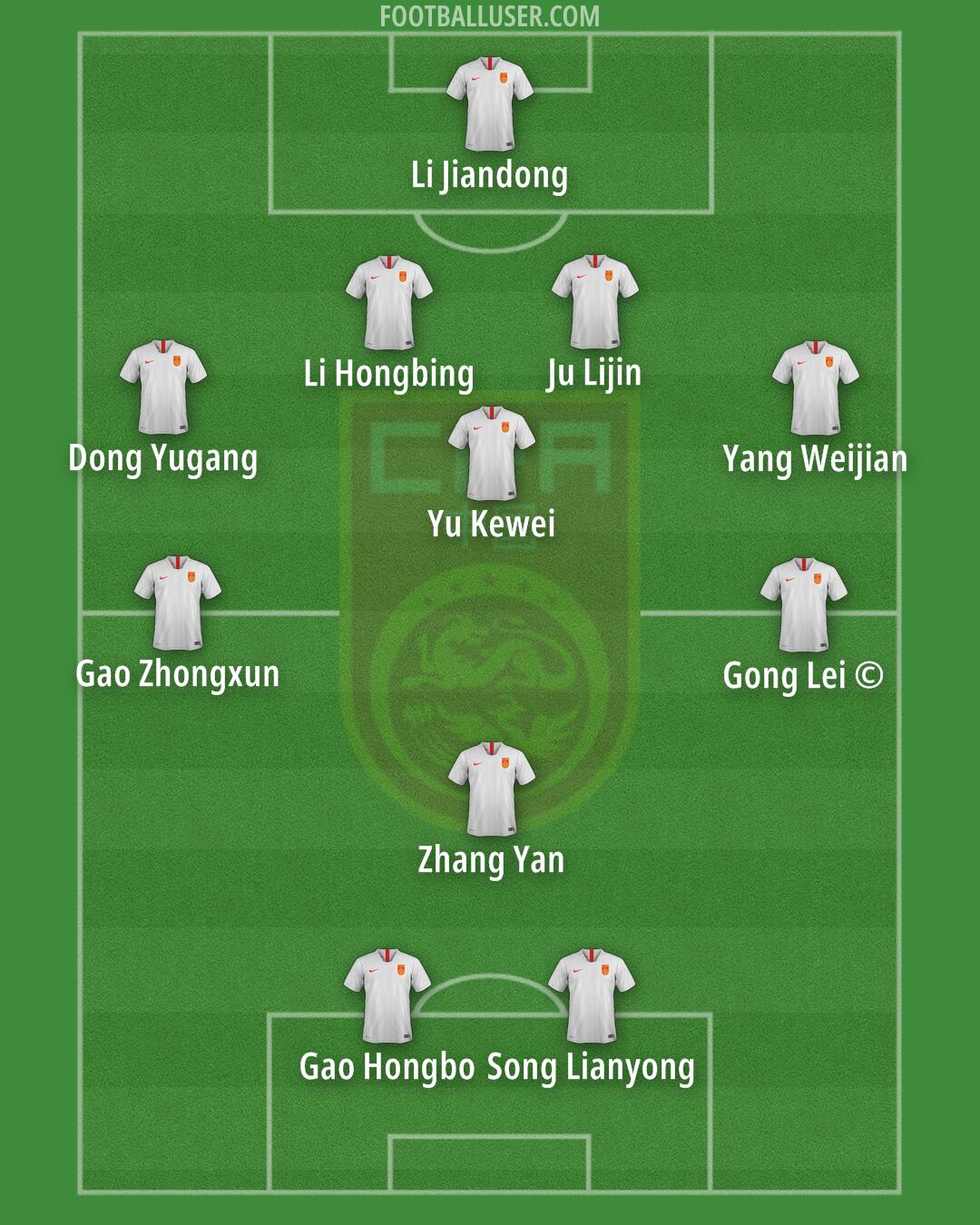 China PR Formation 2025