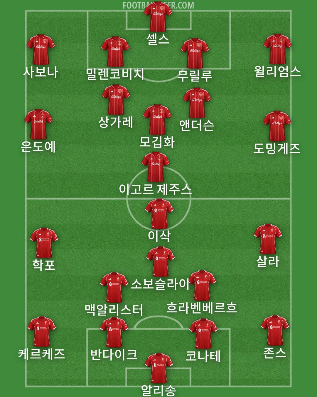 Custom Team Formation 2025