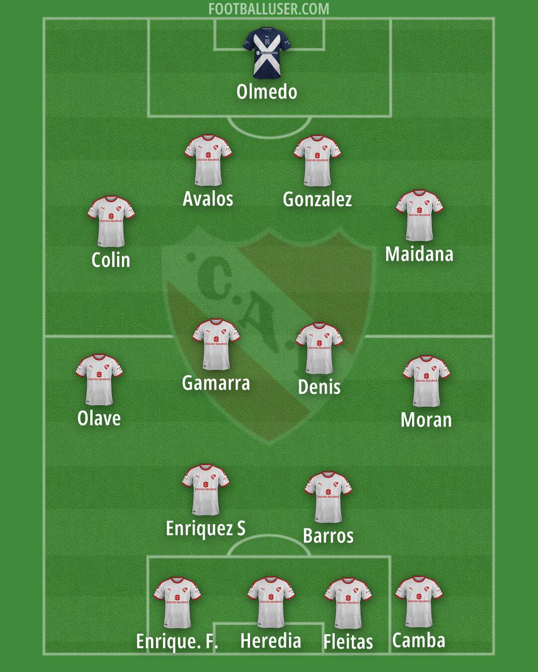Independiente Formation 2025