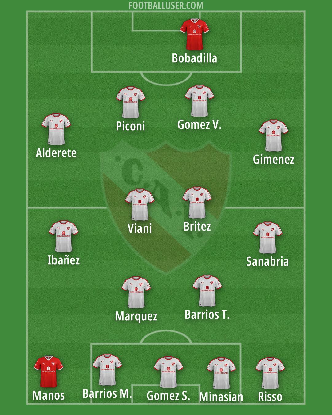 Independiente Formation 2025