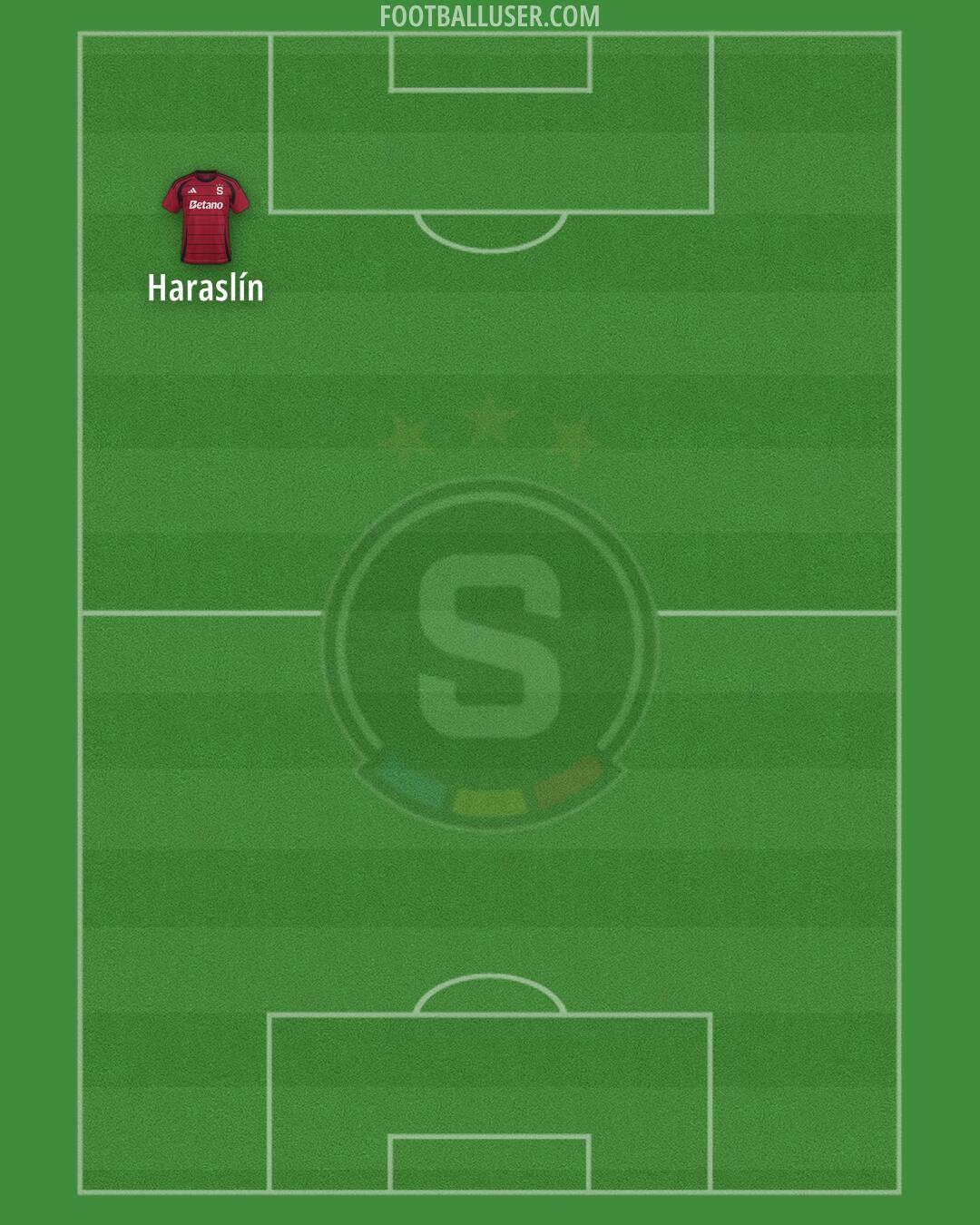 Sparta Praha Formation 2025