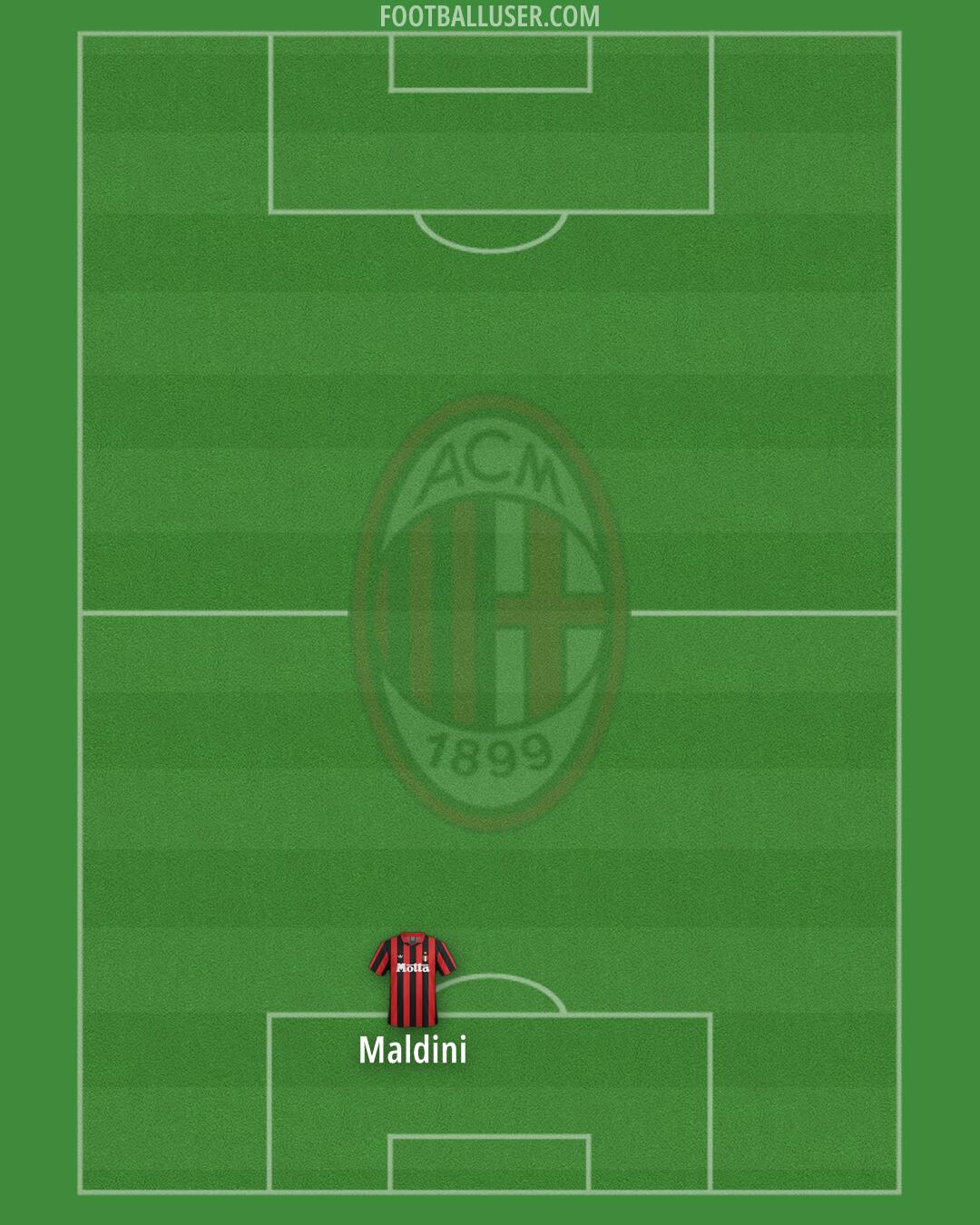 Milan Formation 2025