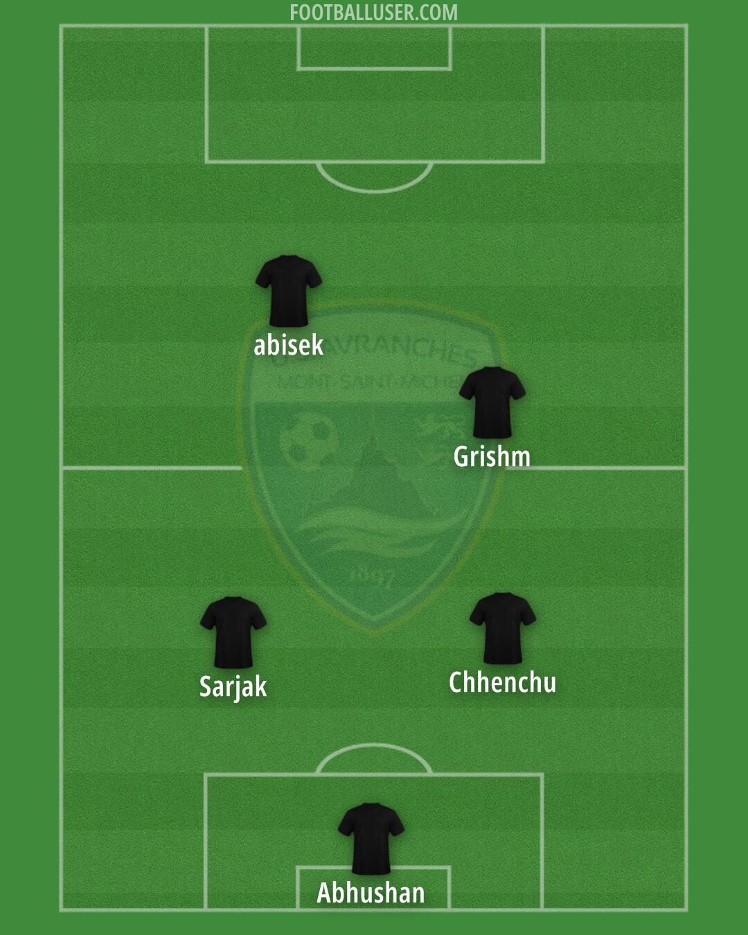 Avranches Formation 2025