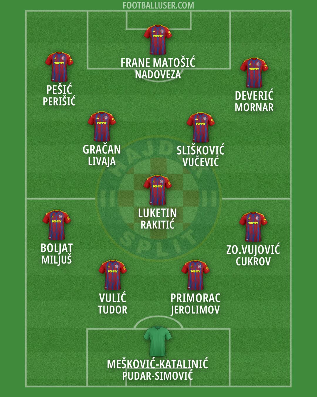 Hajduk Formation 2025