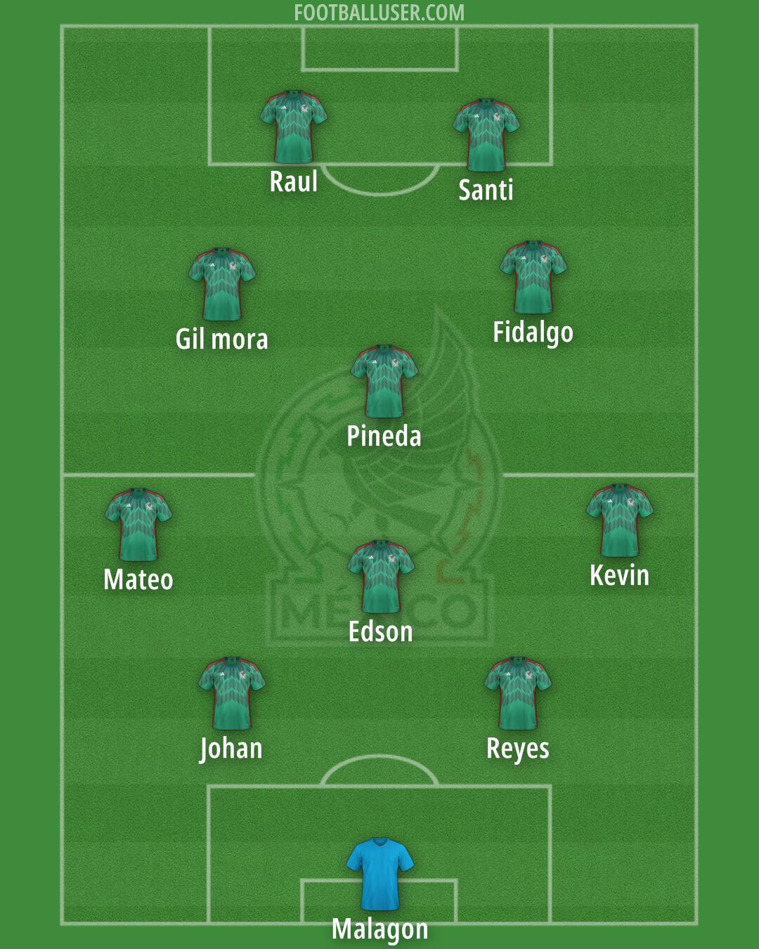 Mexico Formation 2025