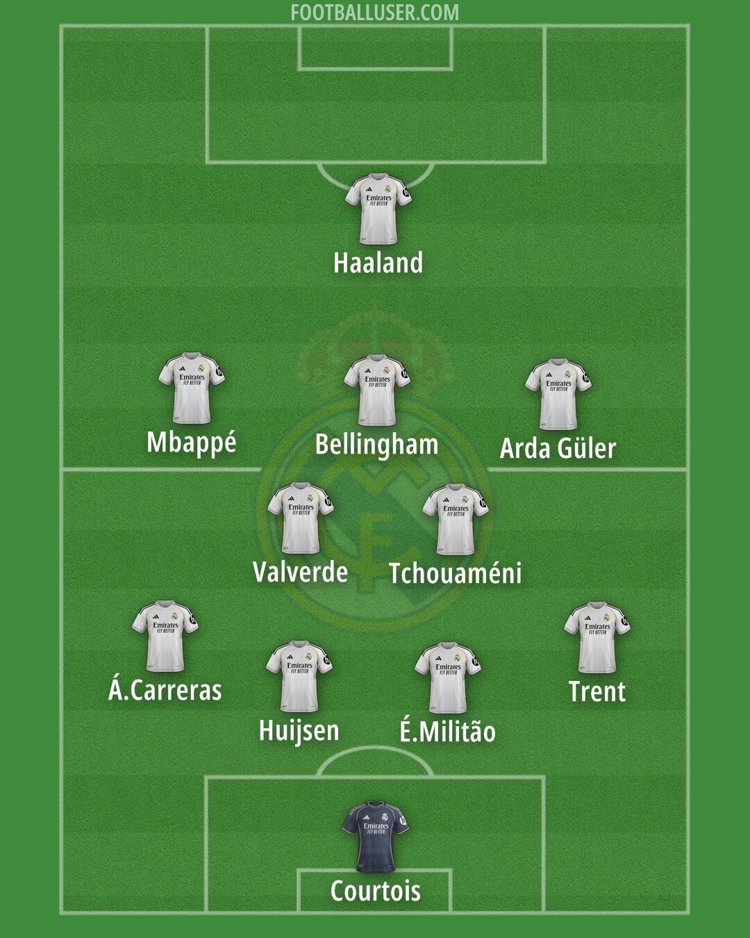 Real Madrid Formation 2025