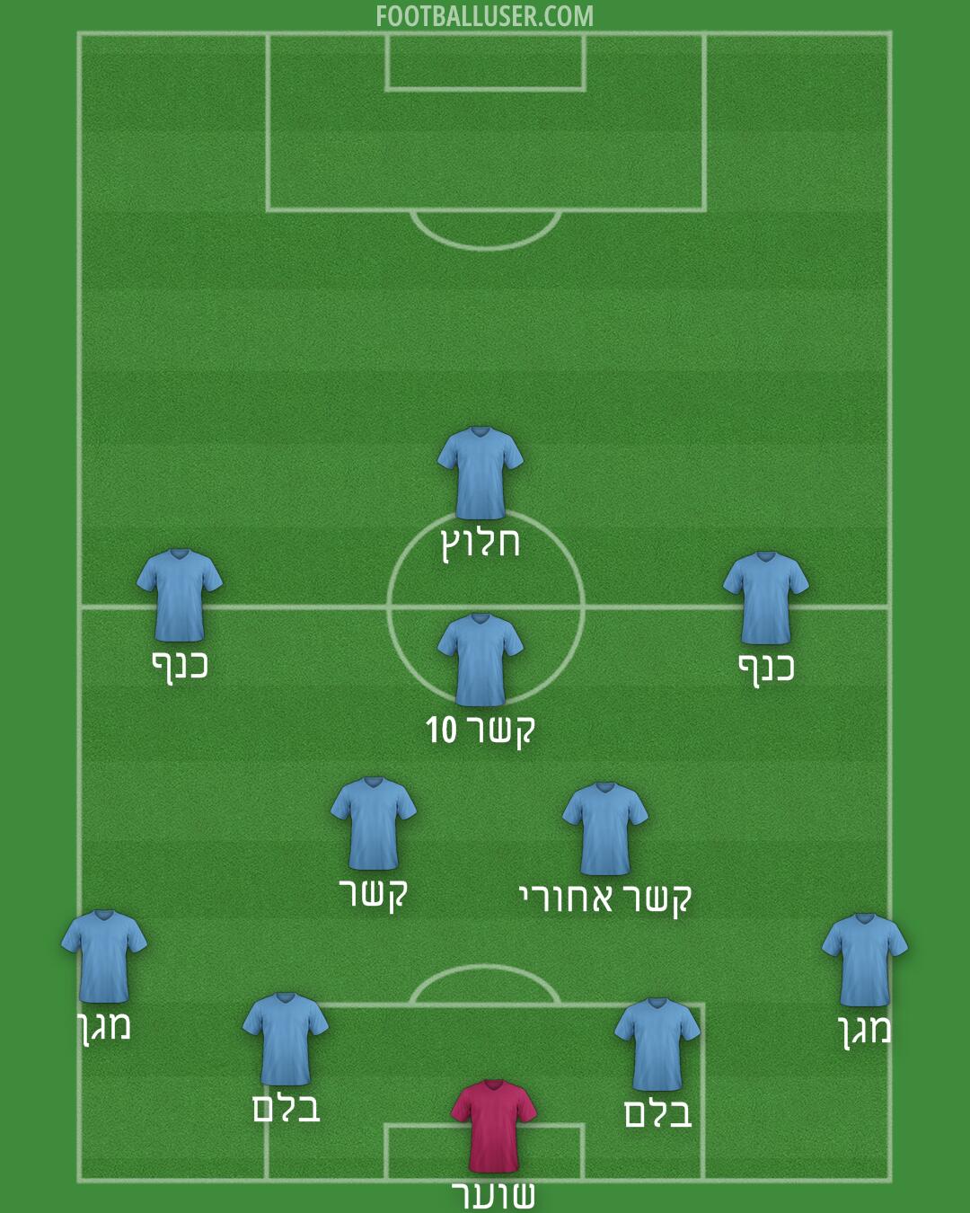 Custom Team Formation 2025