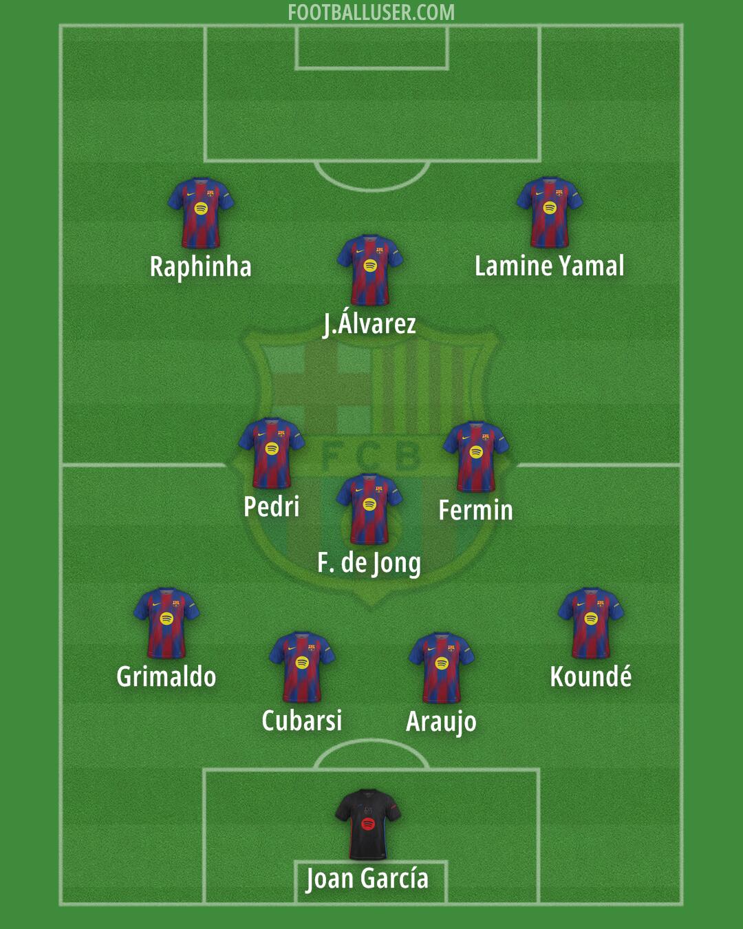 Barcelona Formation 2025