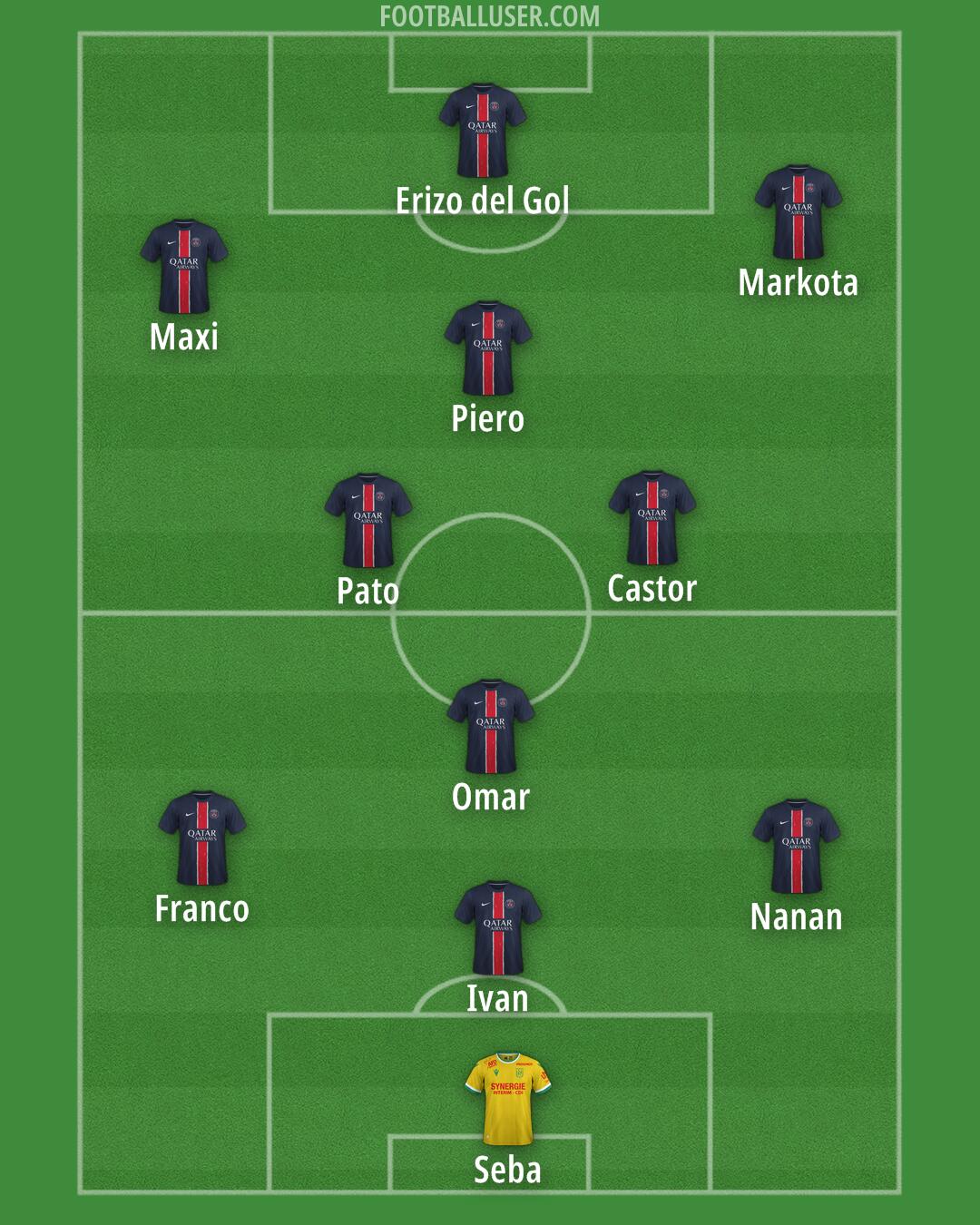 Custom Team Formation 2025