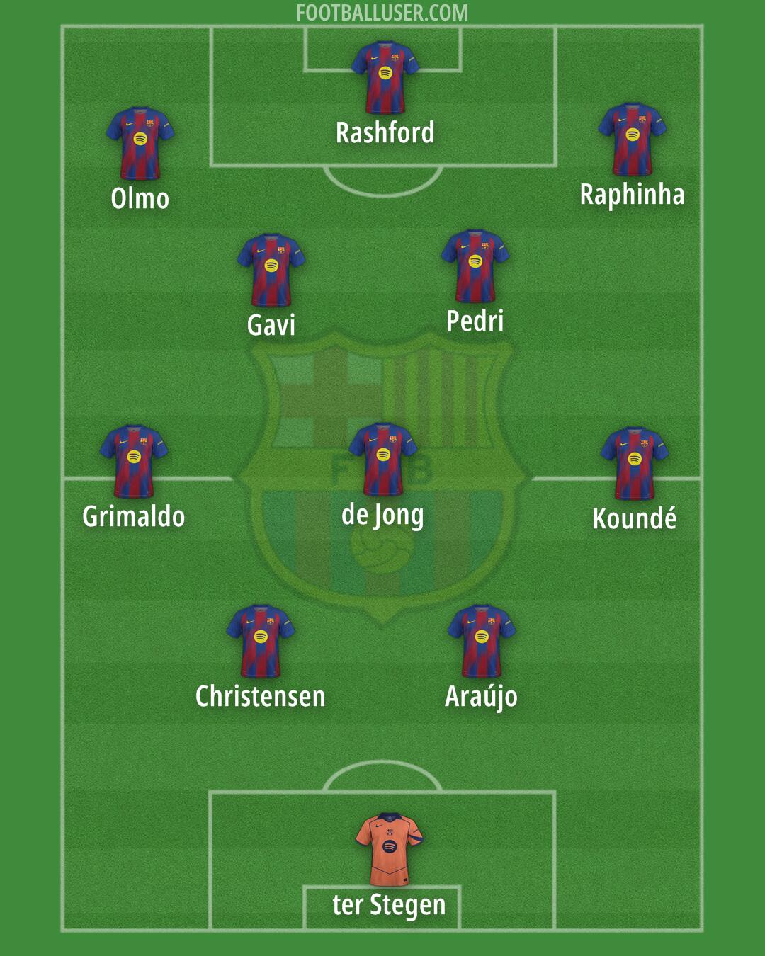 Barcelona Formation 2025