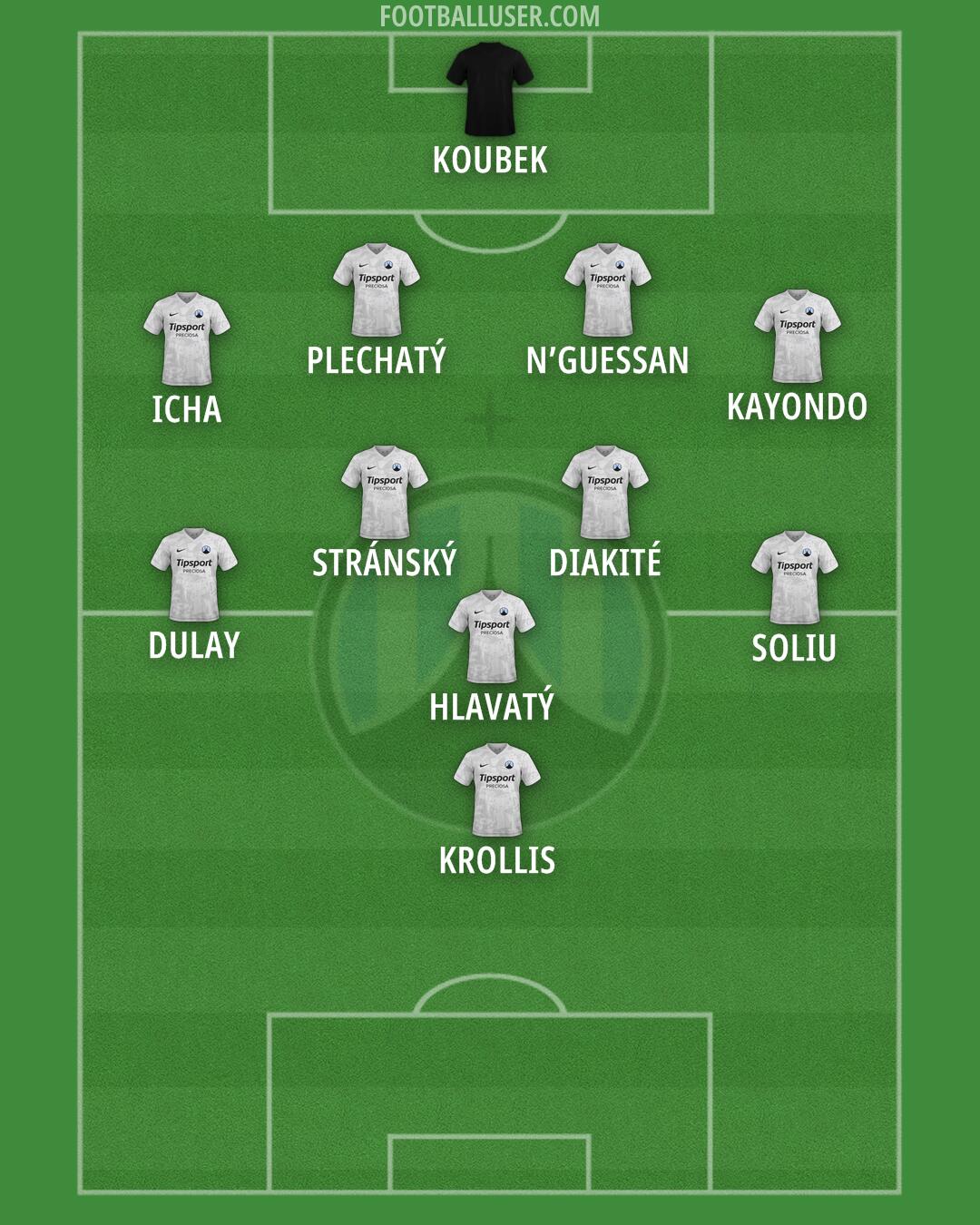Slovan Liberec Formation 2025