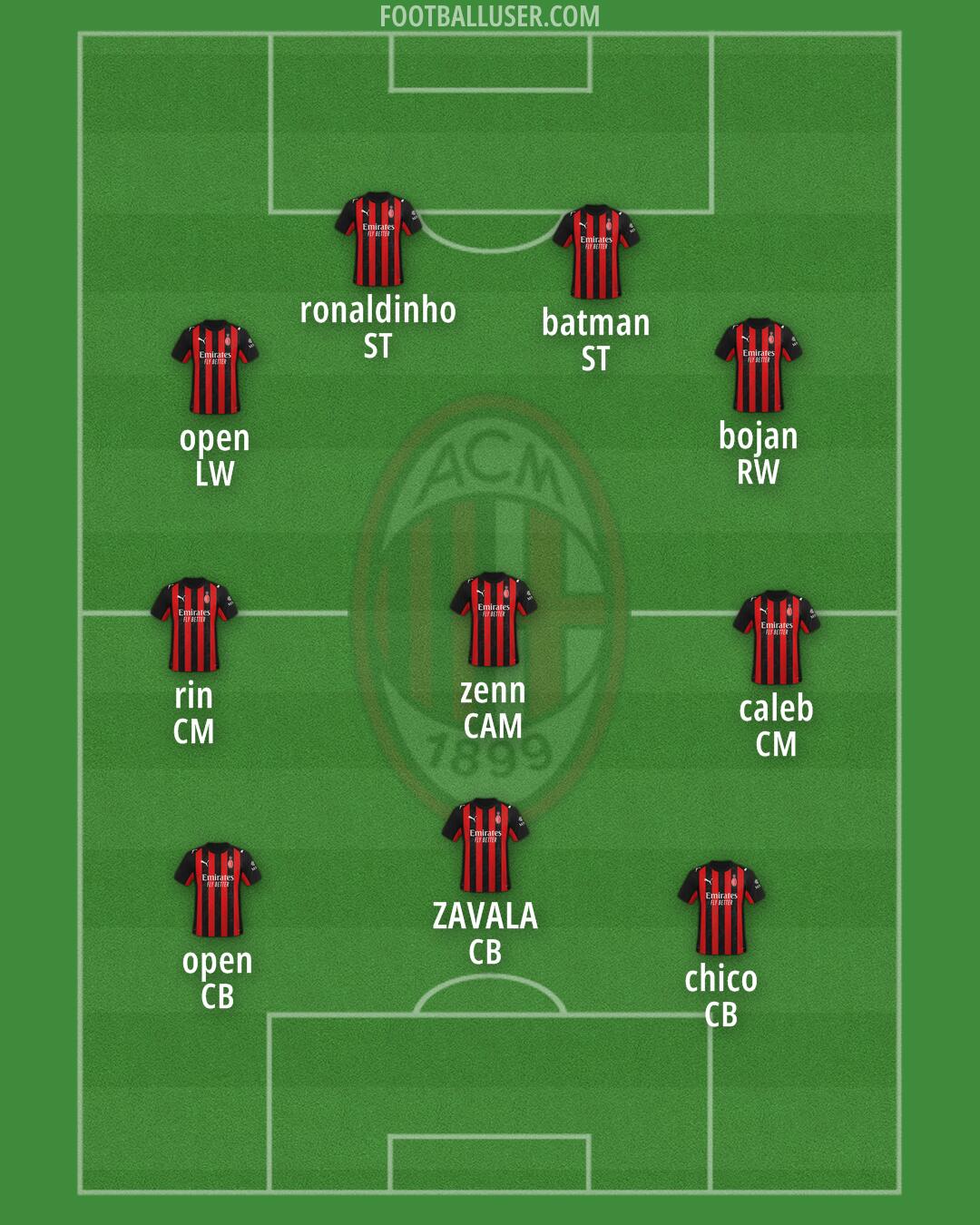 Milan Formation 2025