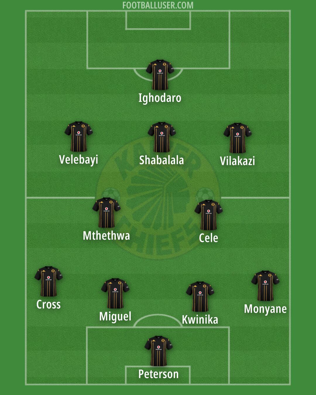 Kaizer Chiefs Formation 2025