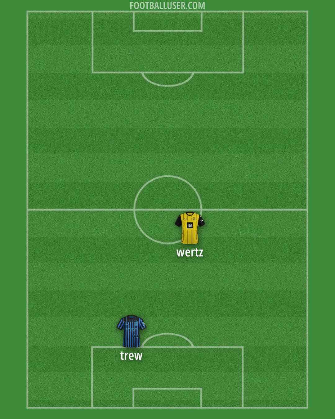 Custom Team Formation 2025