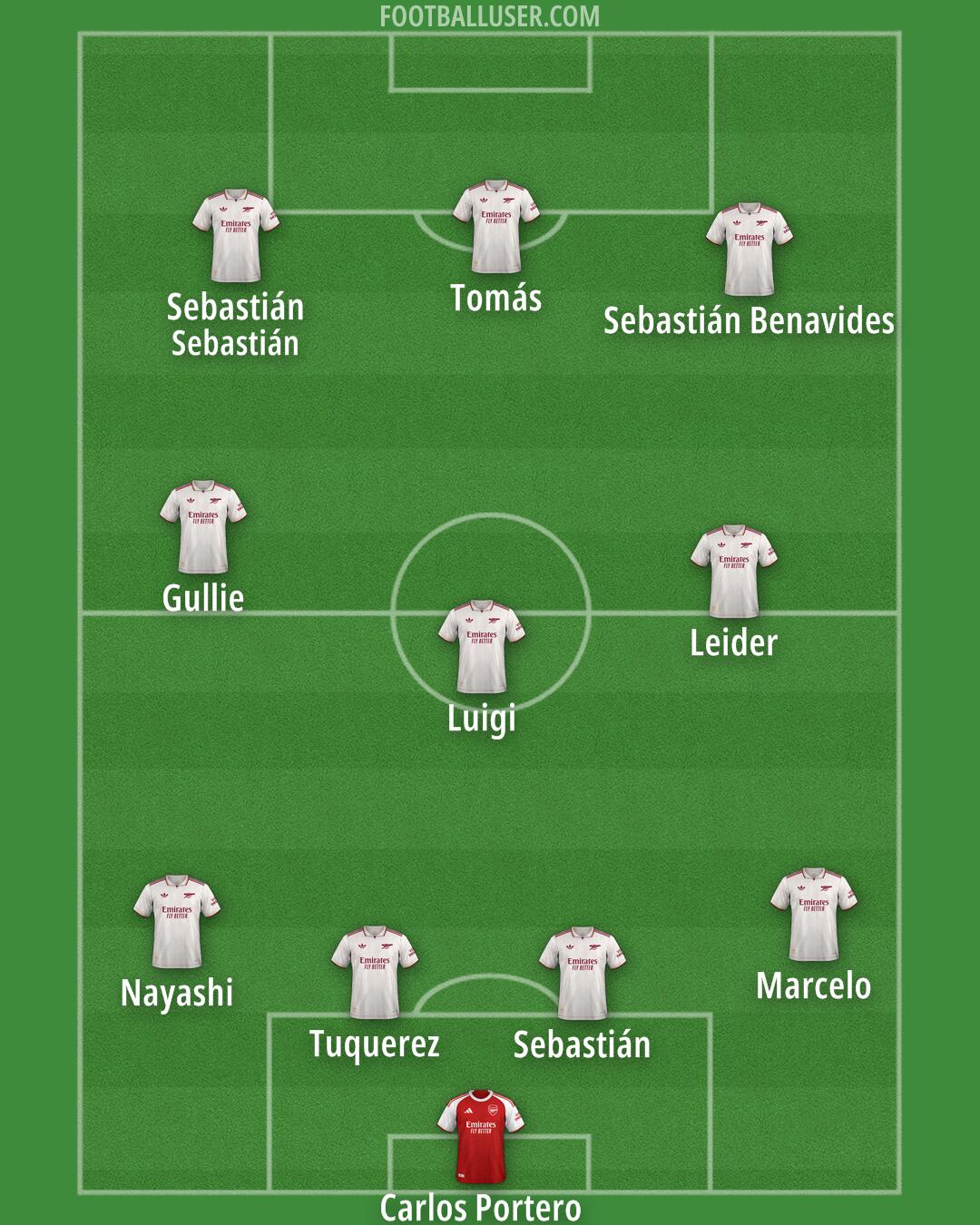 Arsenal Formation 2025