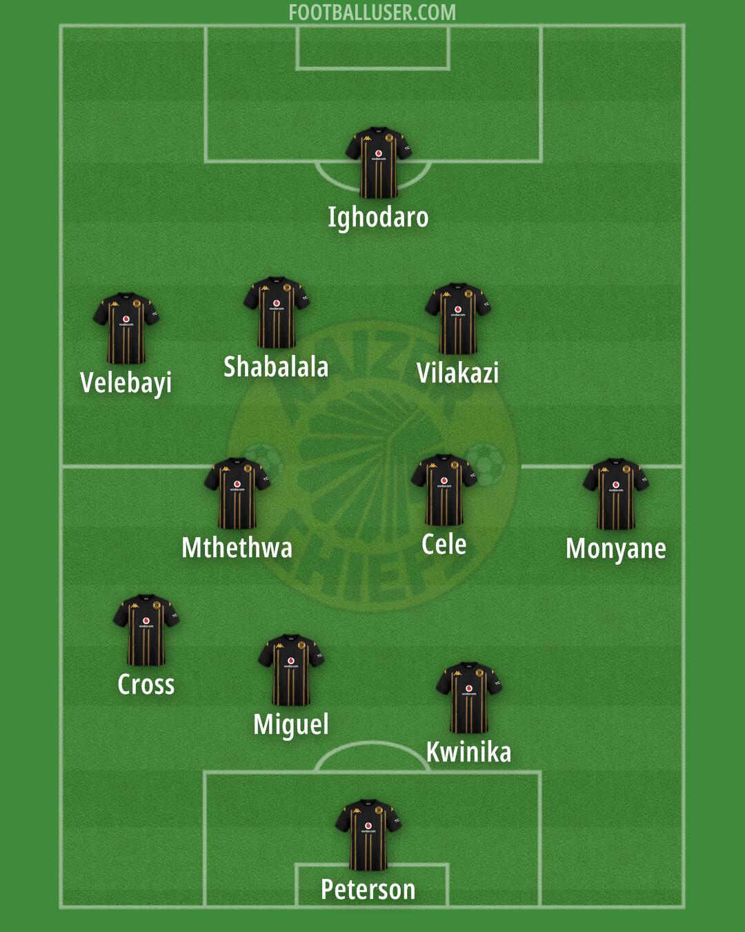 Kaizer Chiefs Formation 2025