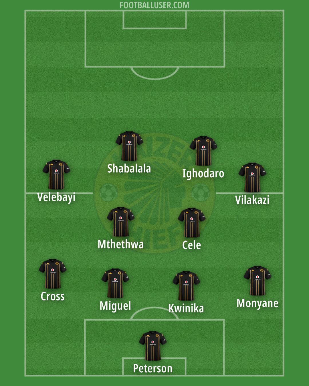 Kaizer Chiefs Formation 2025