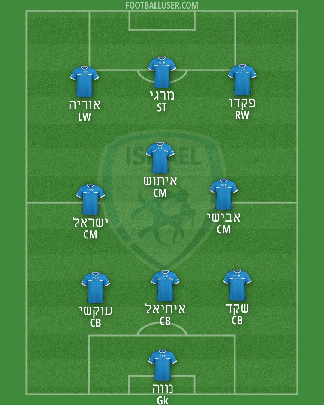Israel Formation 2025