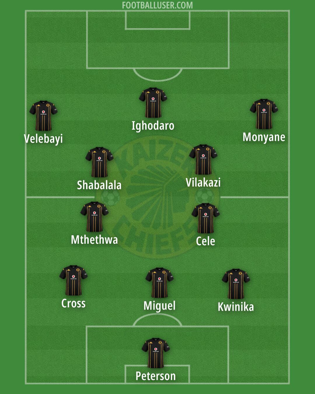 Kaizer Chiefs Formation 2025