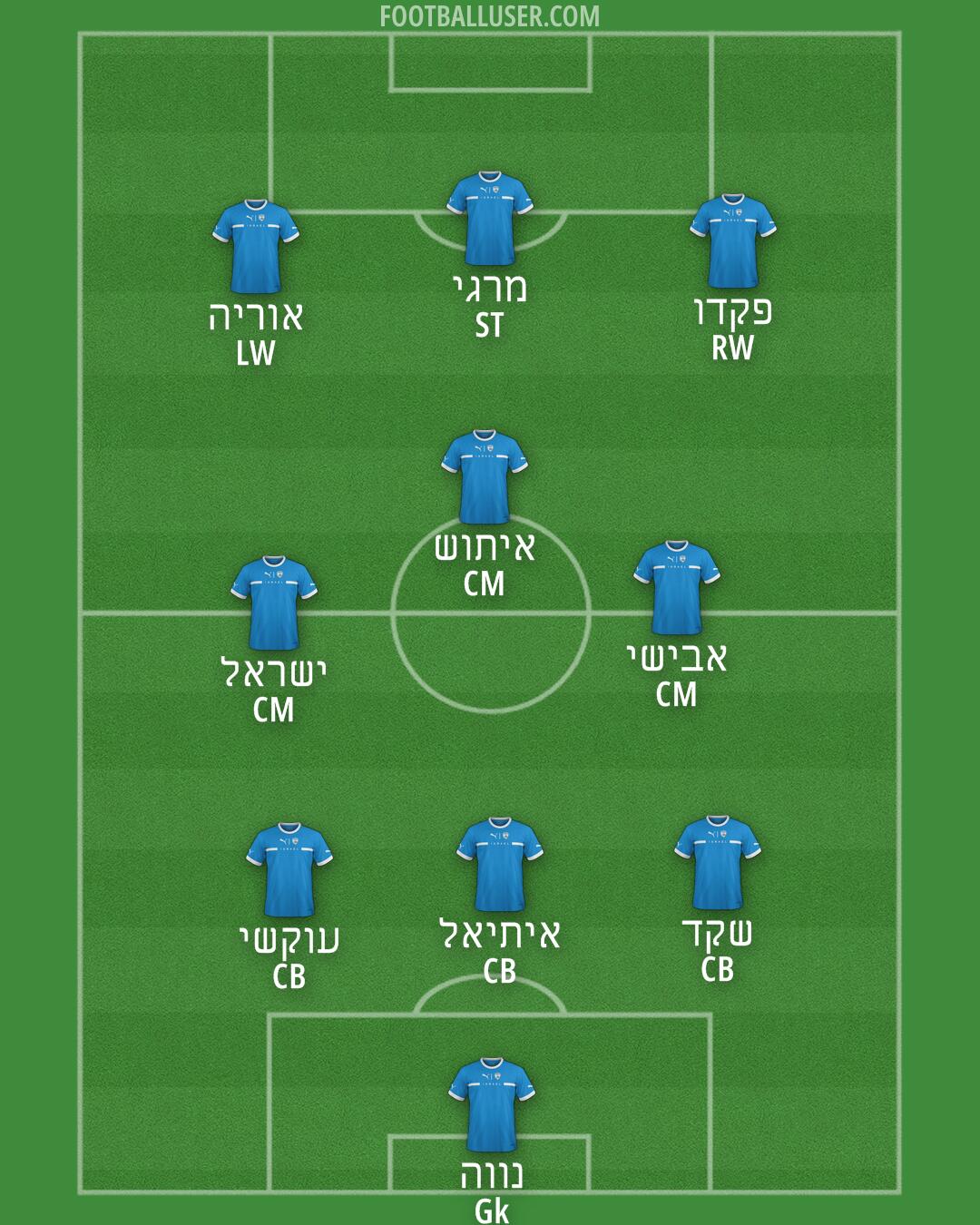 Israel Formation 2025