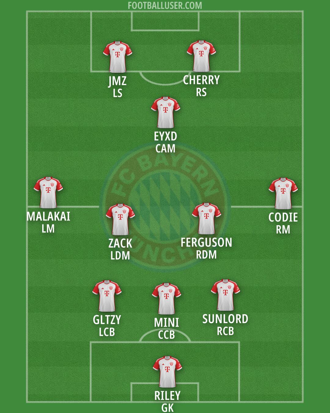 FC Bayern Formation 2025