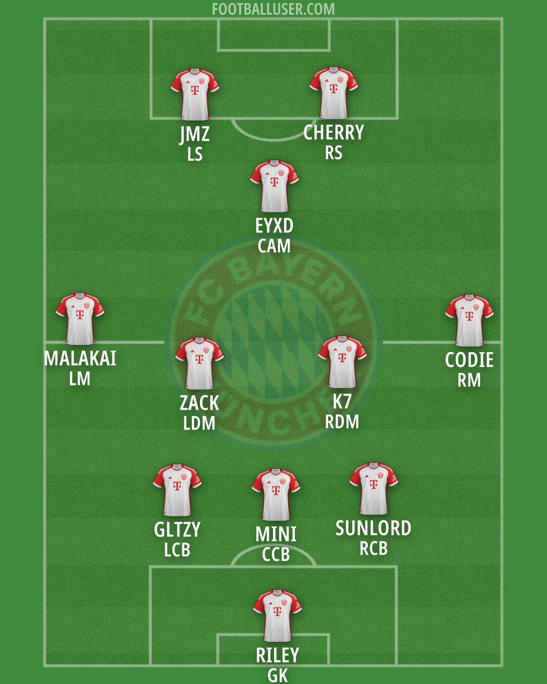 FC Bayern Formation 2025