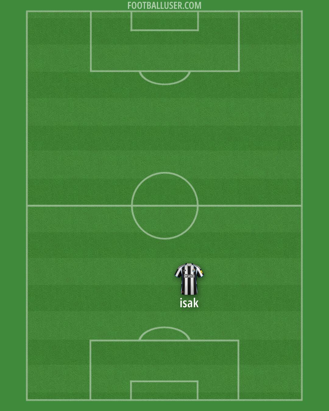 Newcastle Formation 2025