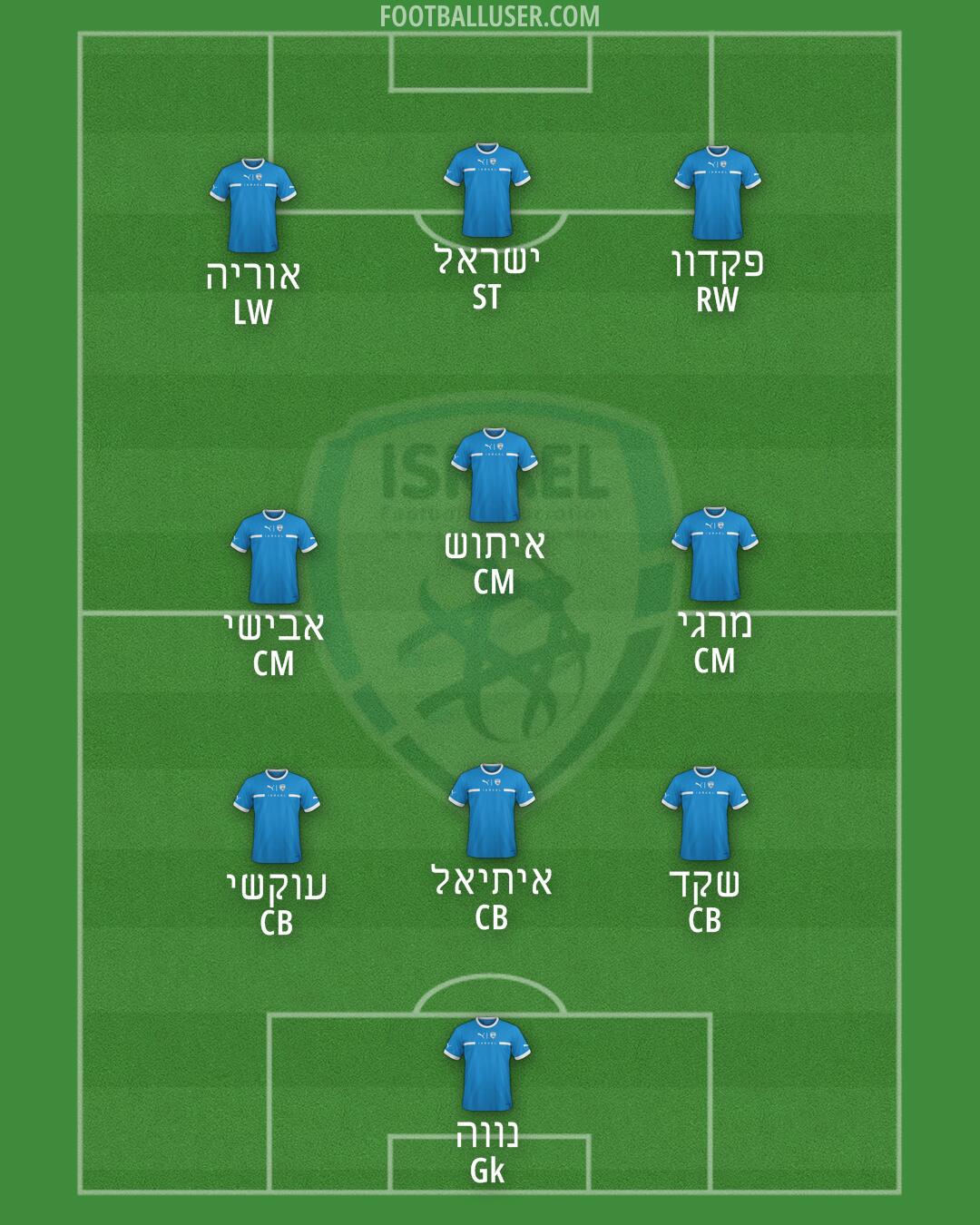 Israel Formation 2025